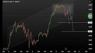 Gold Analysis | Daily Scalping Videos | Day 5 | $200 Account Growth Challenge