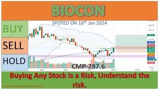 Biocon Share Breakout | Target Analysis, Latest News & Share Market Analysis 📊