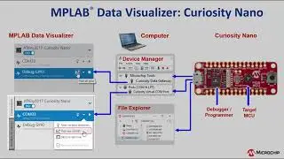 Getting Started with CNano (MPLAB Tools) | MPLAB&reg; Data Visualizer