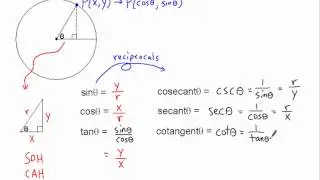 Introduction to the Unit Circle