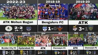 ISL all season winner 2014-2023&bull; Isl champions 2023&bull;
