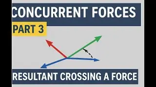 Concurrent Forces Part 3 Resultant Crossing a Force in the Vector Polygon Equilibrium Explained