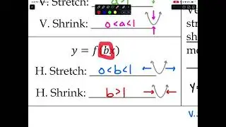 Transformations of Graphs and Functions & Regressions (by Hand)