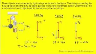 Three objects are connected by light strings as shown in the figure. The string connecting the 4.00-
