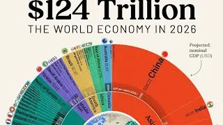 The top 10 richest countries in the world with their economy.
