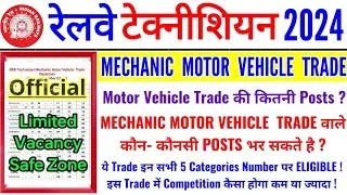 RRB TECHNICIAN MECHANIC MOTOR VEHICLE TRADE की कितनी POSTS | MOTOR VEHICLE वाले कौनसी POST भर सकते |