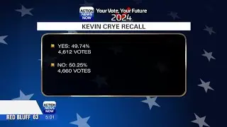 The latest on the Kevin Crye Recall and Measure D