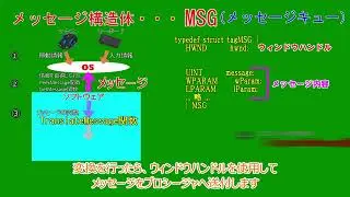 WinAPIの基本を解説【C++】 まとめ