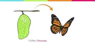 JavaScript Promises in 60 Seconds