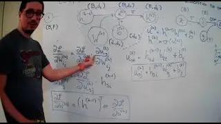 CC6204 Deep Learning, Clase 08-2020: Entropía Cruzada y Backpropagation a mano con Tensores