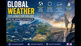 Global Weather Part 1