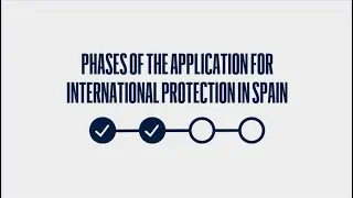 The International Protection application process in Spain