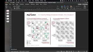 A.T. Kearney Strategy Chessboard Framework