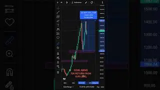 TRADING #trading #swingtrading  #shorts