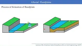 CE 221: Geology and Geomorphology -  Alluvial Floodplain