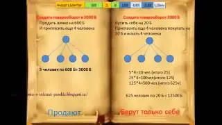Работа в интернет совместно с компанией Фаберлик (заработок/подработка/фриланс)
