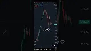 Copper MCX Levels and views on 13092025 | Technical Analysis | Intraday Trading | Trading Strategy