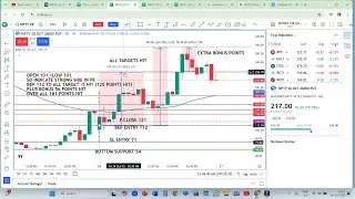 24TH OCT 2025 NIFTY POST MARKET REVIEW 26000 PE HIT ALL TARGETS TOTAL GAINED 181 POINTS