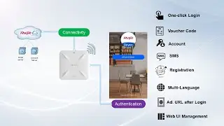 Ruijie Cloud Portal - Phương thức x&aacute;c thực Voucher code