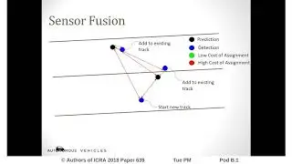 Vehicle Detection, Tracking and Behavior Analysis in Urban Driving Environments Using Road Context