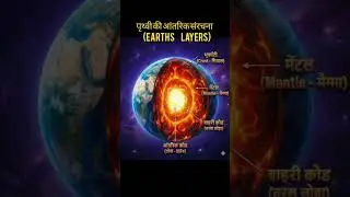 पृथ्वीकीआंतरिक संरचना🌍🪐 #layers#EarthInternalStructure#LayersOfEarth#SeismicWaves#GeographyEducation