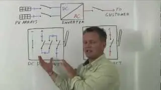 Teck Talk 3: Load-Break Disconnects