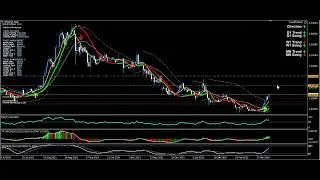 Cardano Power Trend Buy with Trend Profiteer