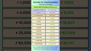 Power of Compounding Edelweiss NIFTY Large Midcap 250 Index Fund