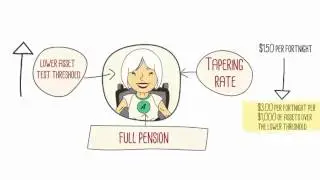 Centrelink Asset Test Changes