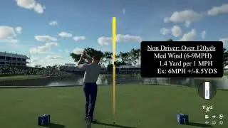 PGA Tour 2k21 Accuracy Tips: How much does wind affect your shot !?