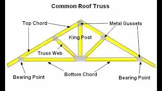Basic & Easy How to draw a roof truss section detail in AutoCAD Tutorial