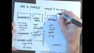 How to Change Yourself & the World (from thought to action)