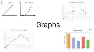 Graphs simple  (Definitions only) , Linear  Graph  , dependent variable