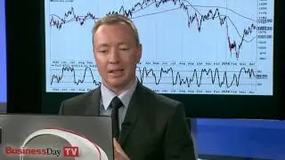 Long trade on Top40. Discuss S&P500, Russell 2000 and Nasdaq 100