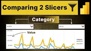 Compare 2 Categories within Same Chart in POWER BI || Directly Compare categories in POWER BI