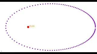 Simulation of Planet's orbit around Sun