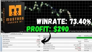 Mustang EA Review | MT4 Forex Robot for EURUSD (Trend & Breakout Strategy)
