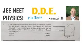 JEE NEET PHYSICS: A numerical problem of projectile motion and elastic collision.