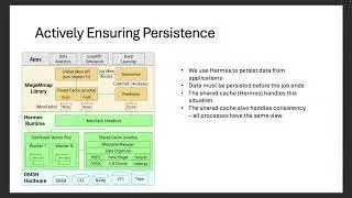 Enlarging Effective DRAM Capacity through Hermes – Luke Logan, Gnosis Research Center
