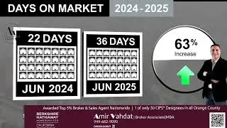 🏡 July 2025 Orange County Housing Market Update | What Buyers & Sellers Need to Know
