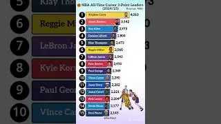 Top 15 NBA All-Time 3-Point Leaders 🏀 | 2024/25 Update