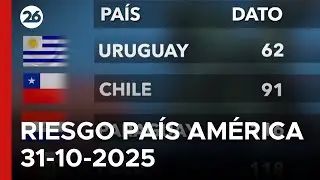 🌐 El riesgo pa&iacute;s en Am&eacute;rica el 31-10-2025
