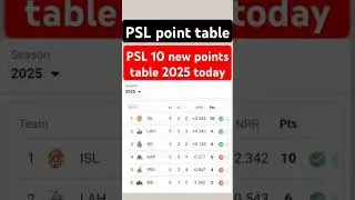 PSL 10 new point table 2025 #pslpointstable #shahidofficial33