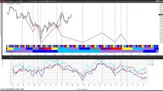 Cosmodyne pivots and trend for 6-25-21