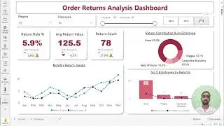 Power BI Dashboard: Product Returns Analysis with YoY Insights