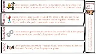 7. | what are the five PMI PMP process groups | Learn in two minutes