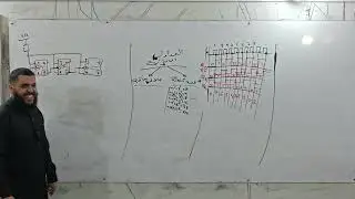 درس العدادات التنازلية بدورة كاملة و ناقصة🔥| الأستاذ عبدالمجيد جادل دائما مبدع مع طلبة البكالوريا ⚡