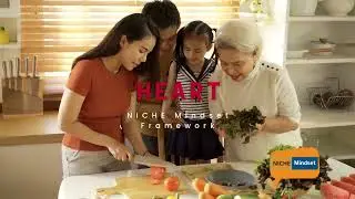 Heart | NICHE Mindset Self-Assessment Framework