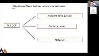 Présentation du master Droit des contrats et du patrimoine
