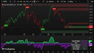 EN 🎯 Clear BuySell Indicator + Power Oscillator  All Markets